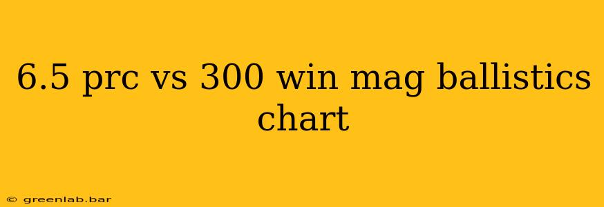 6.5 prc vs 300 win mag ballistics chart