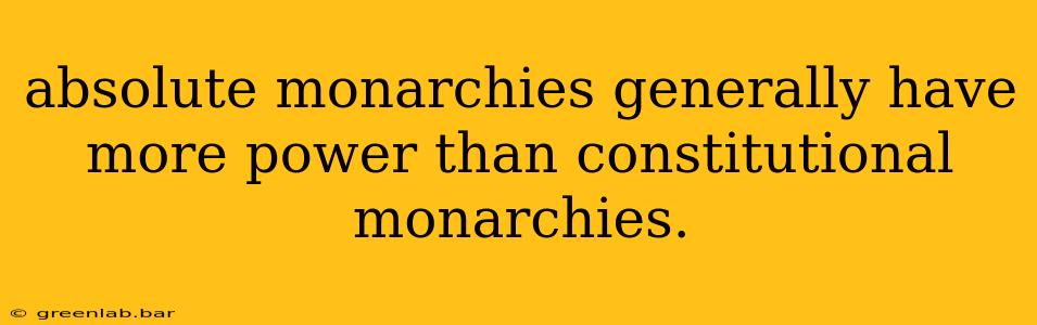 absolute monarchies generally have more power than constitutional monarchies.