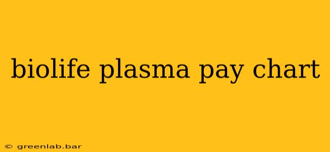 biolife plasma pay chart