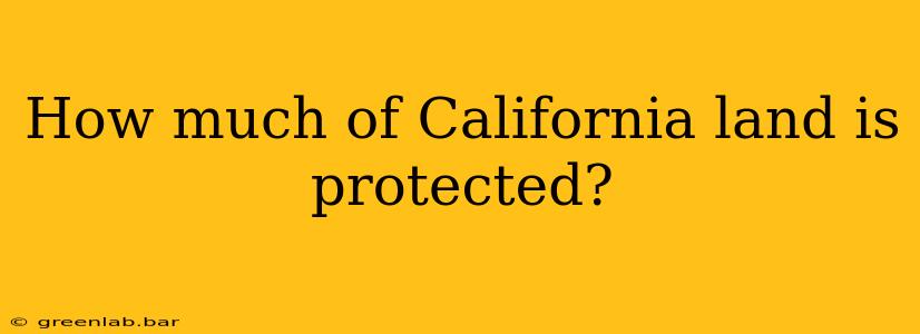 How much of California land is protected?