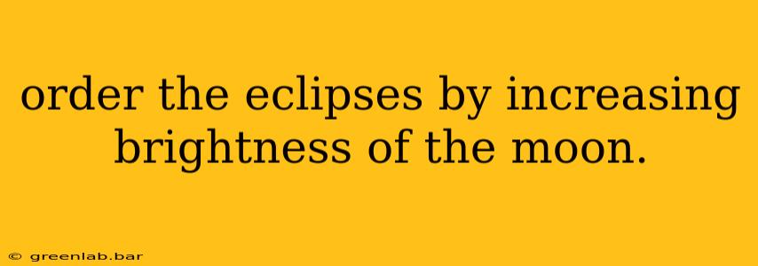 order the eclipses by increasing brightness of the moon.