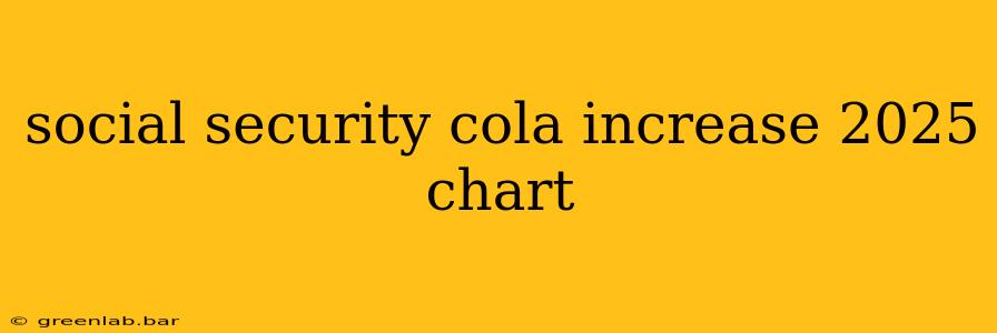 social security cola increase 2025 chart