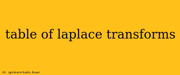 table of laplace transforms